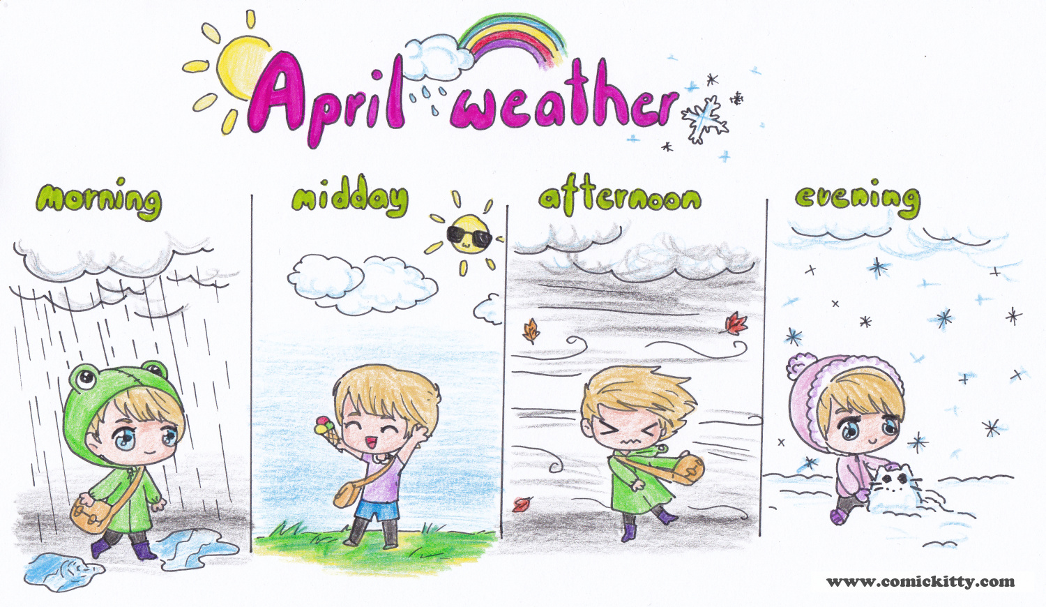 April weather